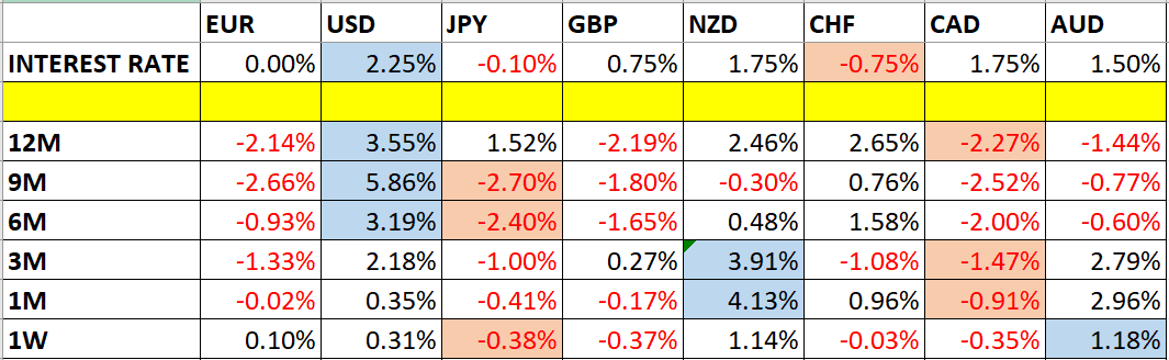 Variazioni dei prezzi delle valute Variazioni dei prezzi delle valute